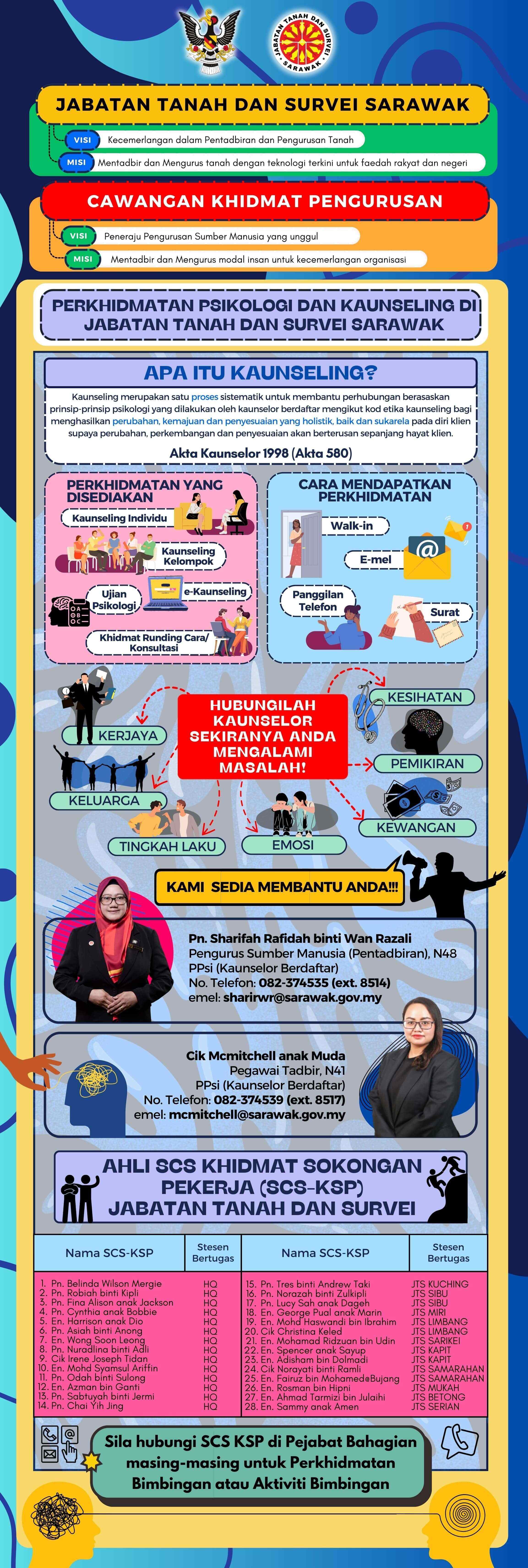 Psychology and Counseling Services at the Sarawak Land and Survey Department